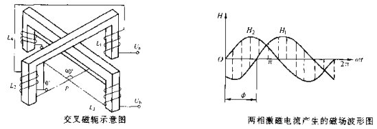 什么是交叉磁軛型磁粉探傷機？