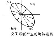什么是交叉磁軛型磁粉探傷機？