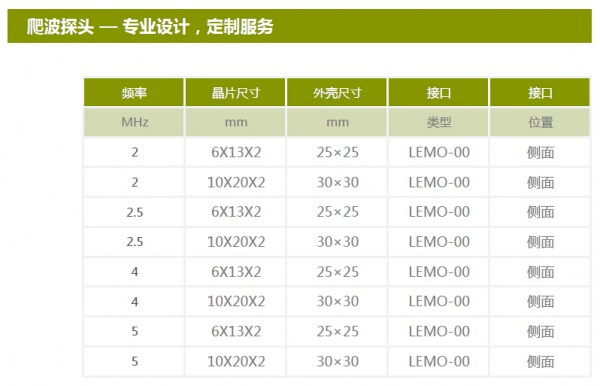 安豐儀器專業定制各種型號的爬波探頭